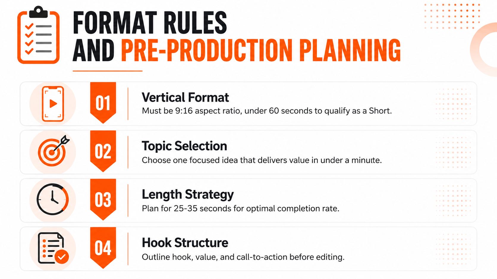 A four-step infographic illustrating format rules and pre-production planning steps for creating short-form video content.