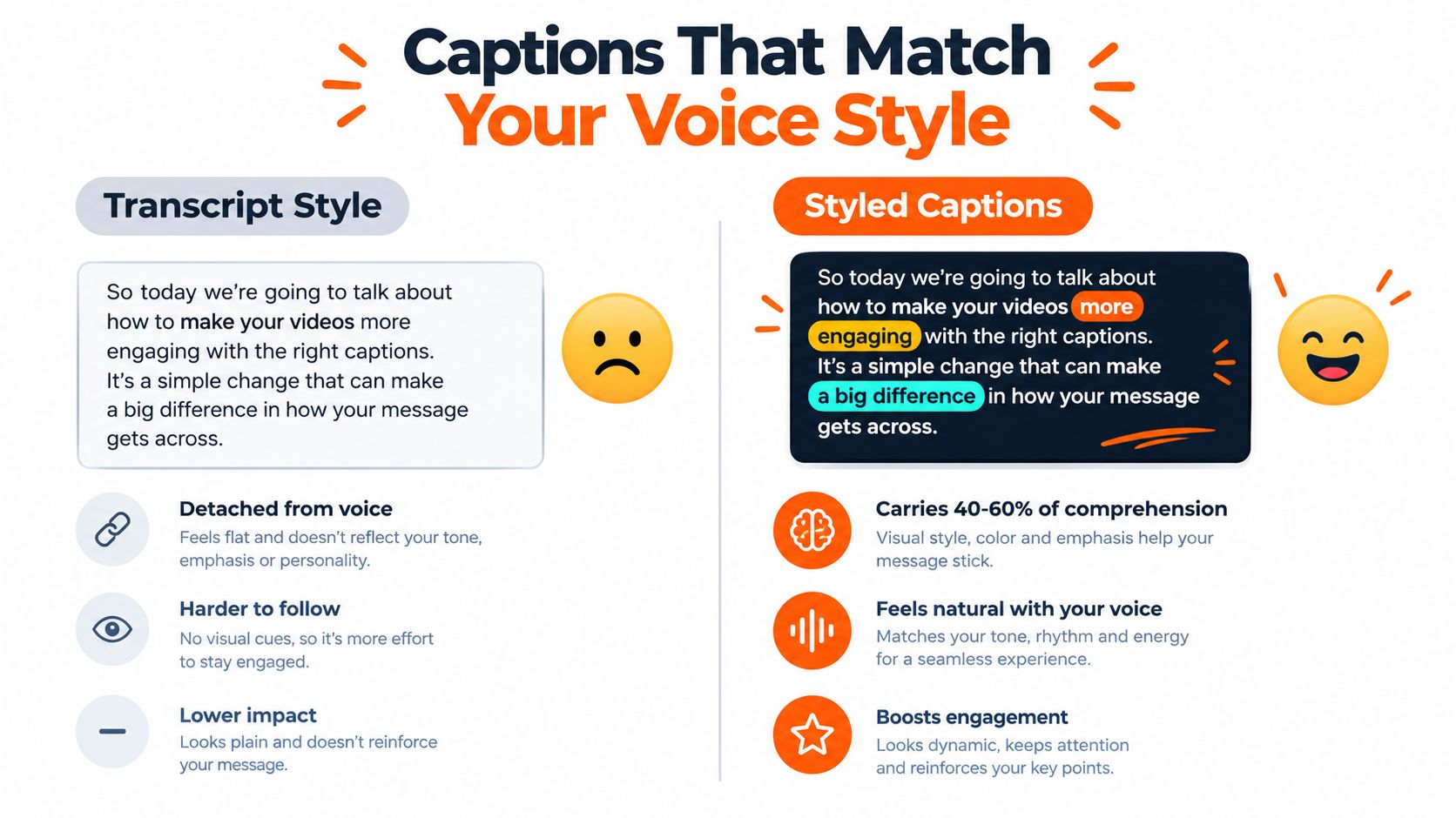 A comparison infographic showing how styled captions are more engaging than plain transcript style captions.