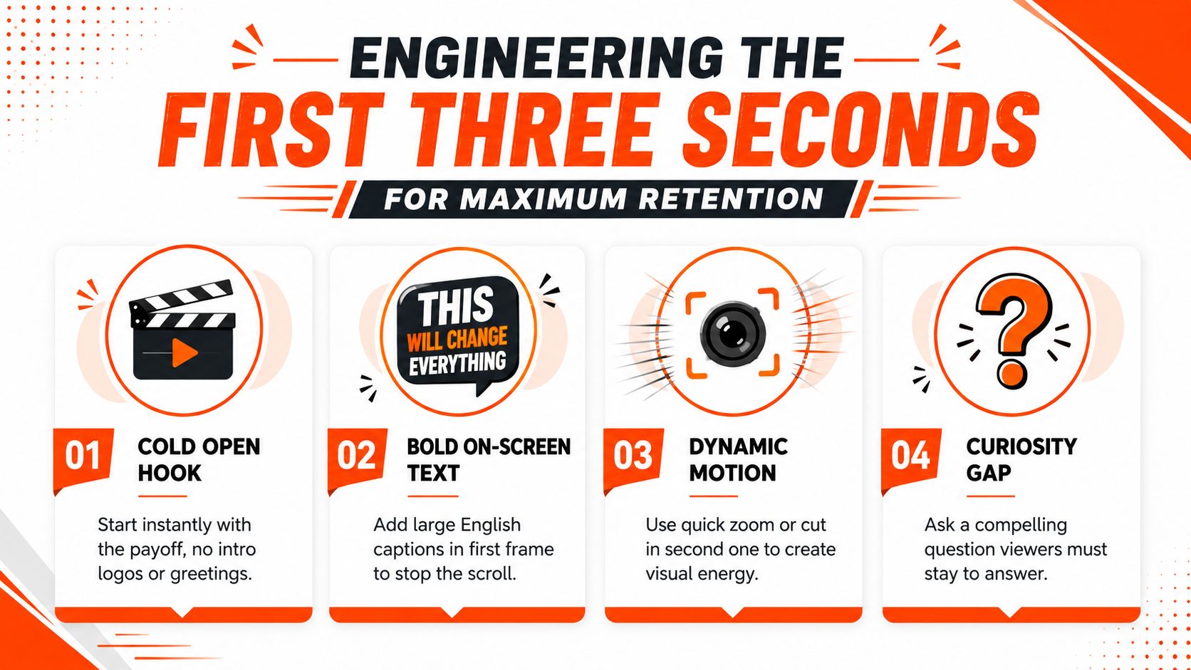 An infographic detailing four effective strategies for engineering a high-retention hook for YouTube short-form video content.