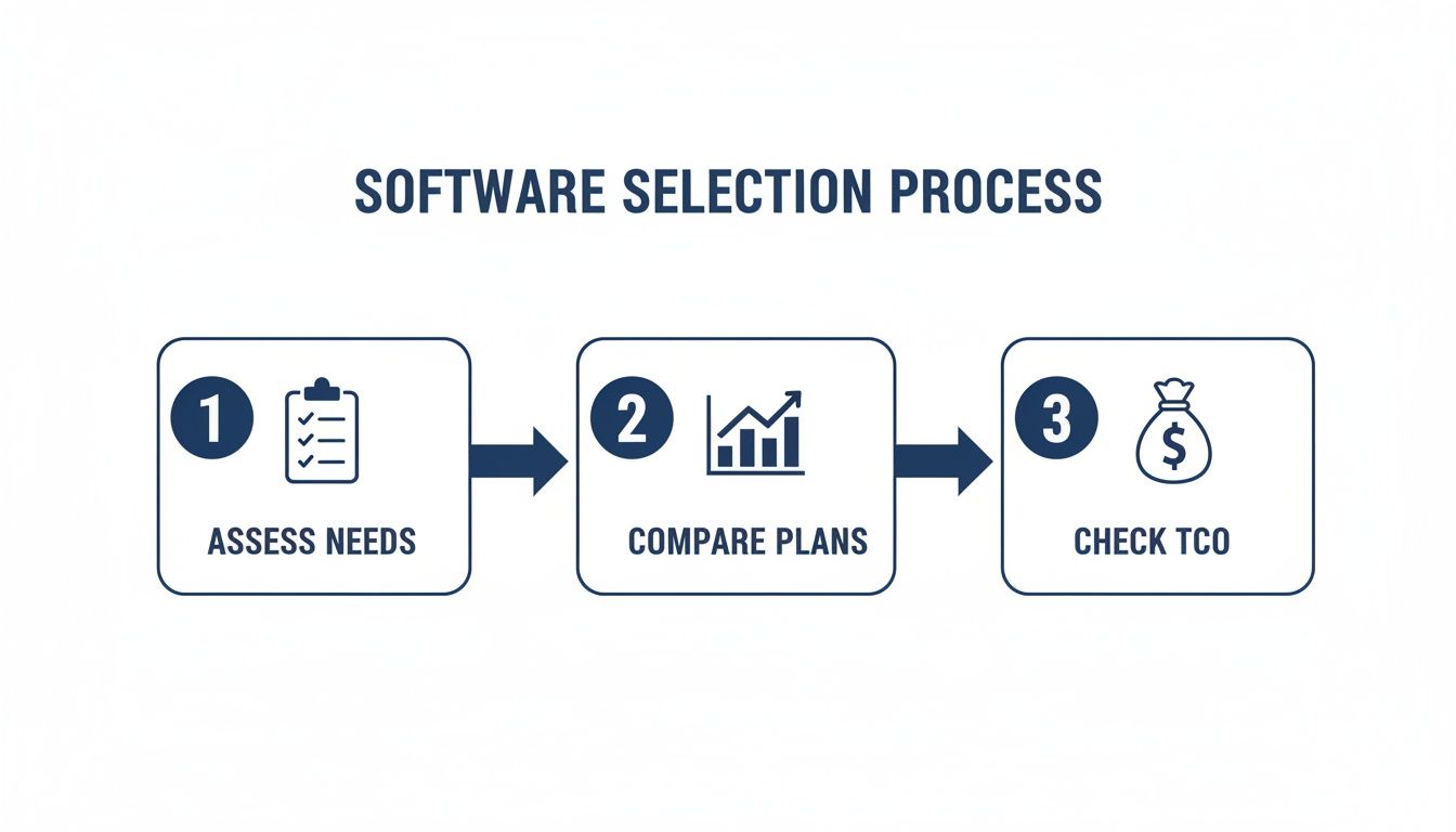 Contact Management Software for Small Business