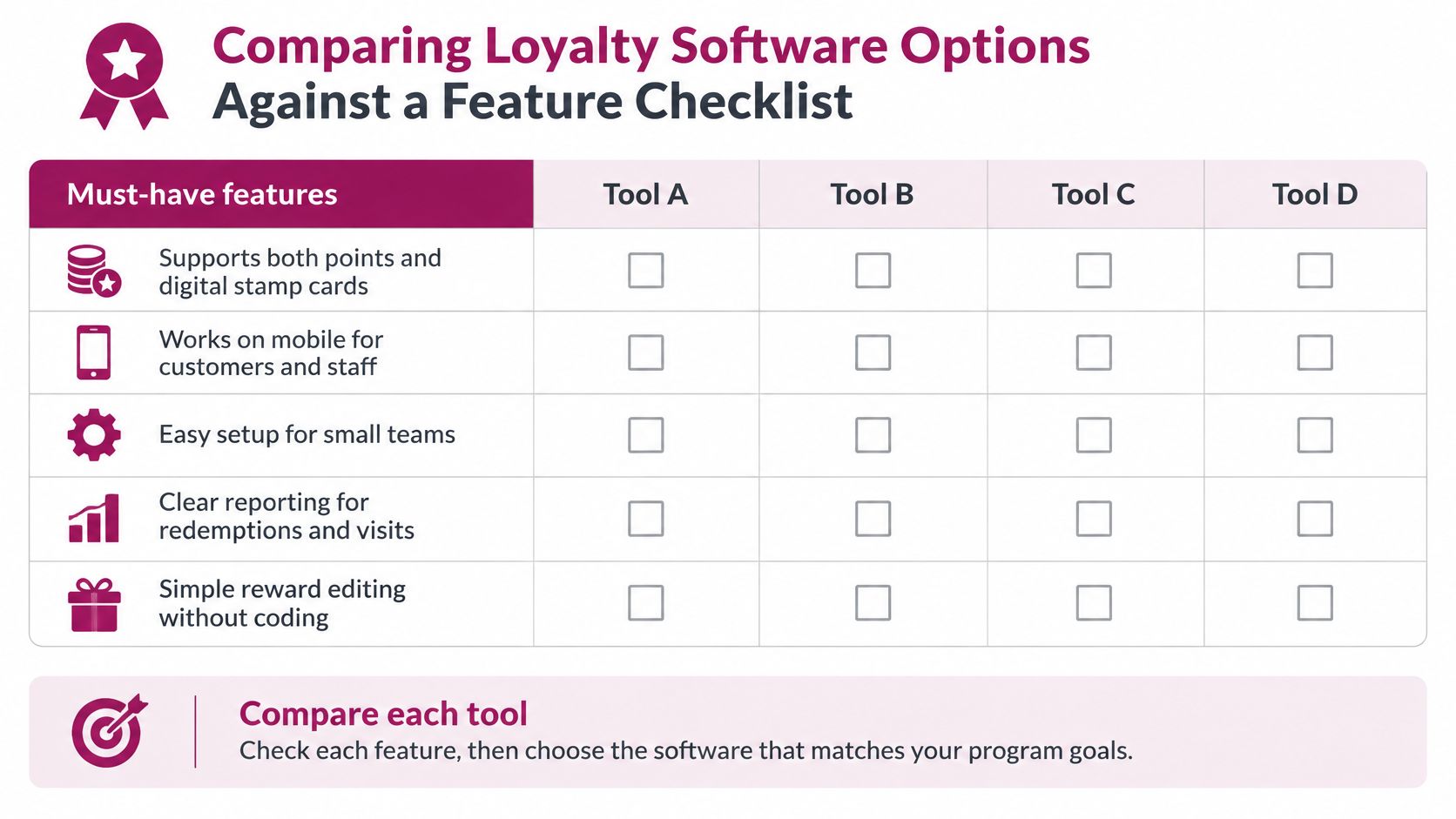 A comparison table featuring a checklist to evaluate loyalty software options for small business program goals.