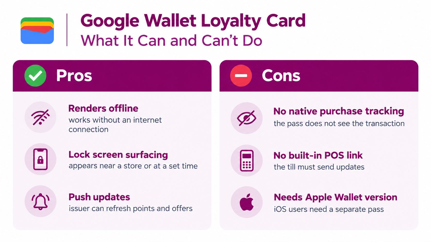 An infographic comparing the pros and cons of using a Google Wallet loyalty card for customers.