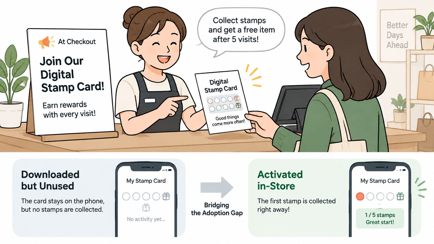 A store clerk shows a customer a digital stamp card promotion to earn free items after visits.