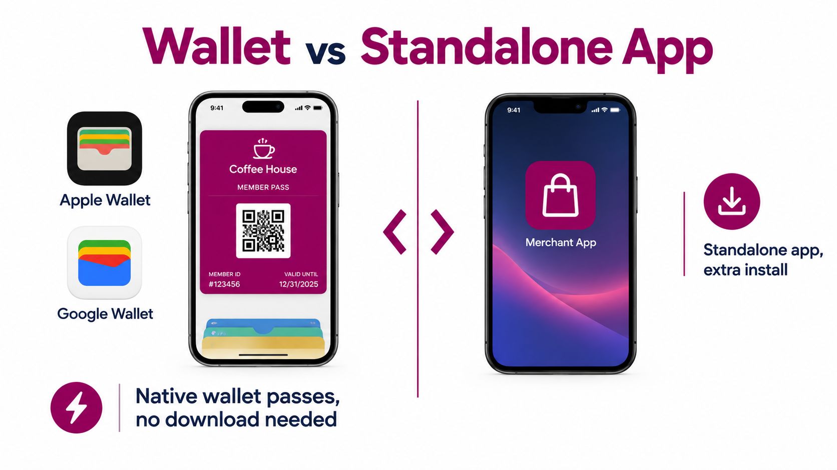 A comparison graphic between mobile wallet passes and standalone merchant apps for digital loyalty cards.