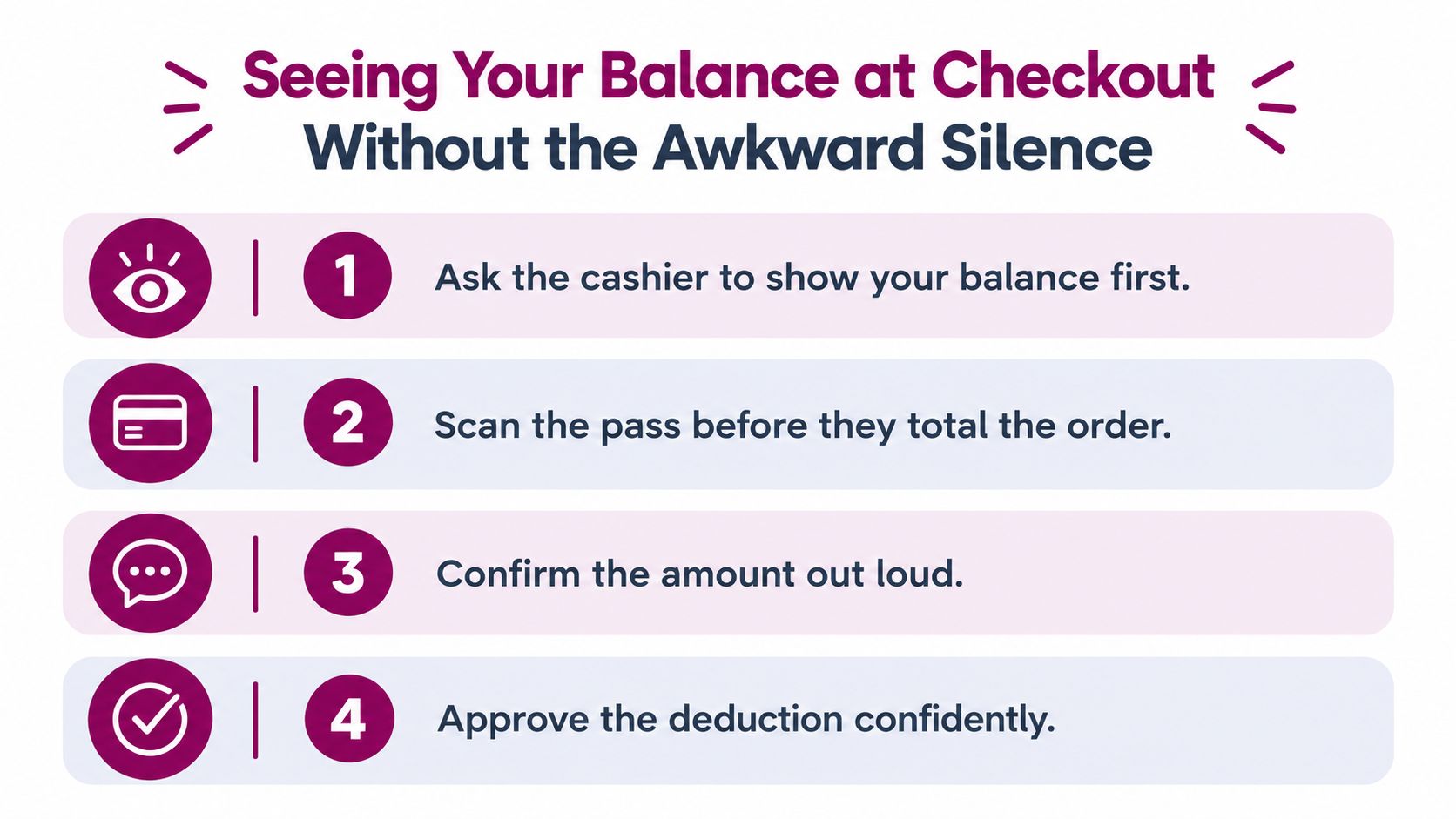 A four-step infographic showing how to check a rewards card balance at checkout without any awkwardness.