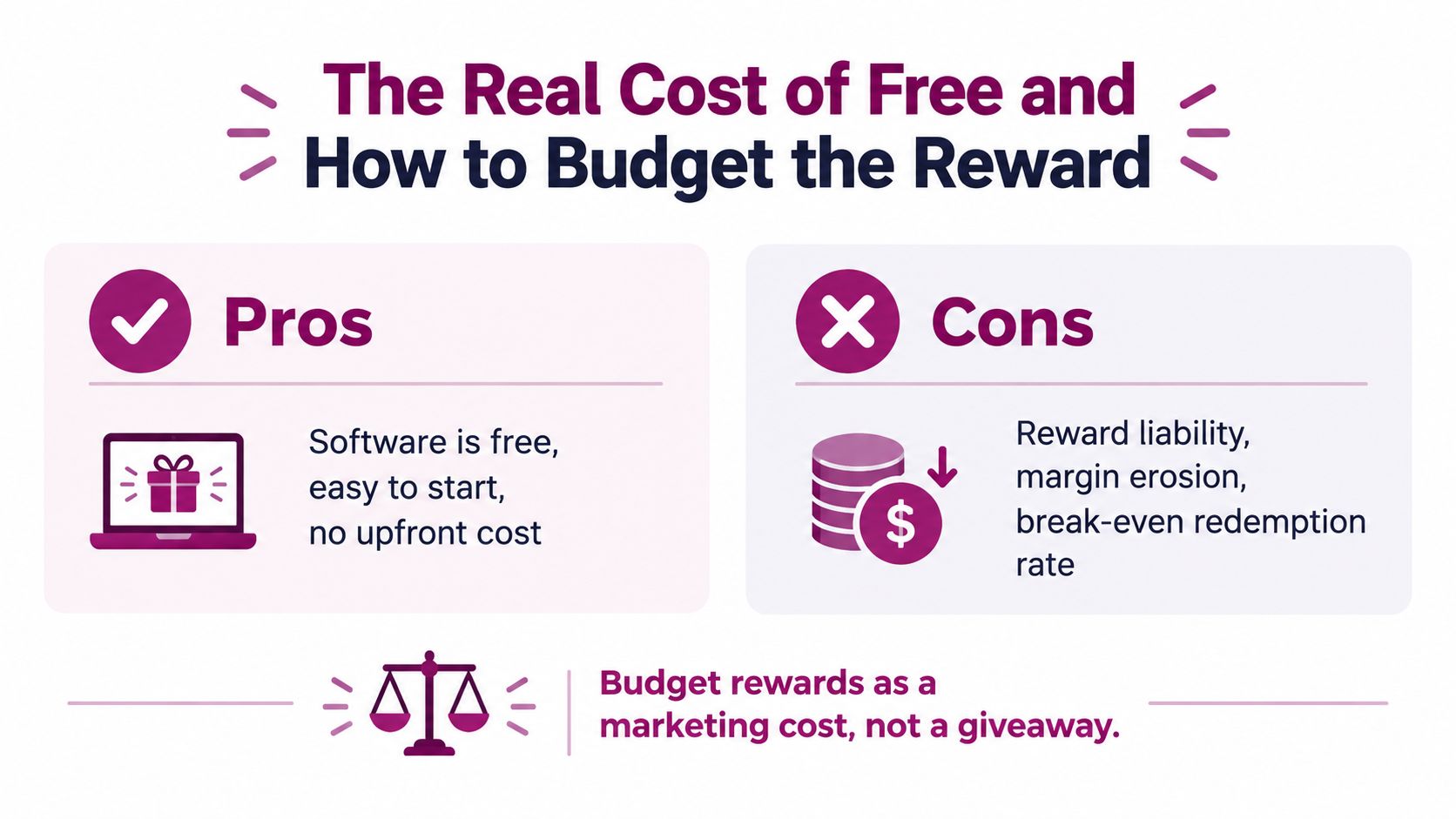 An infographic titled The Real Cost of Free and How to Budget the Reward outlining program pros and cons.