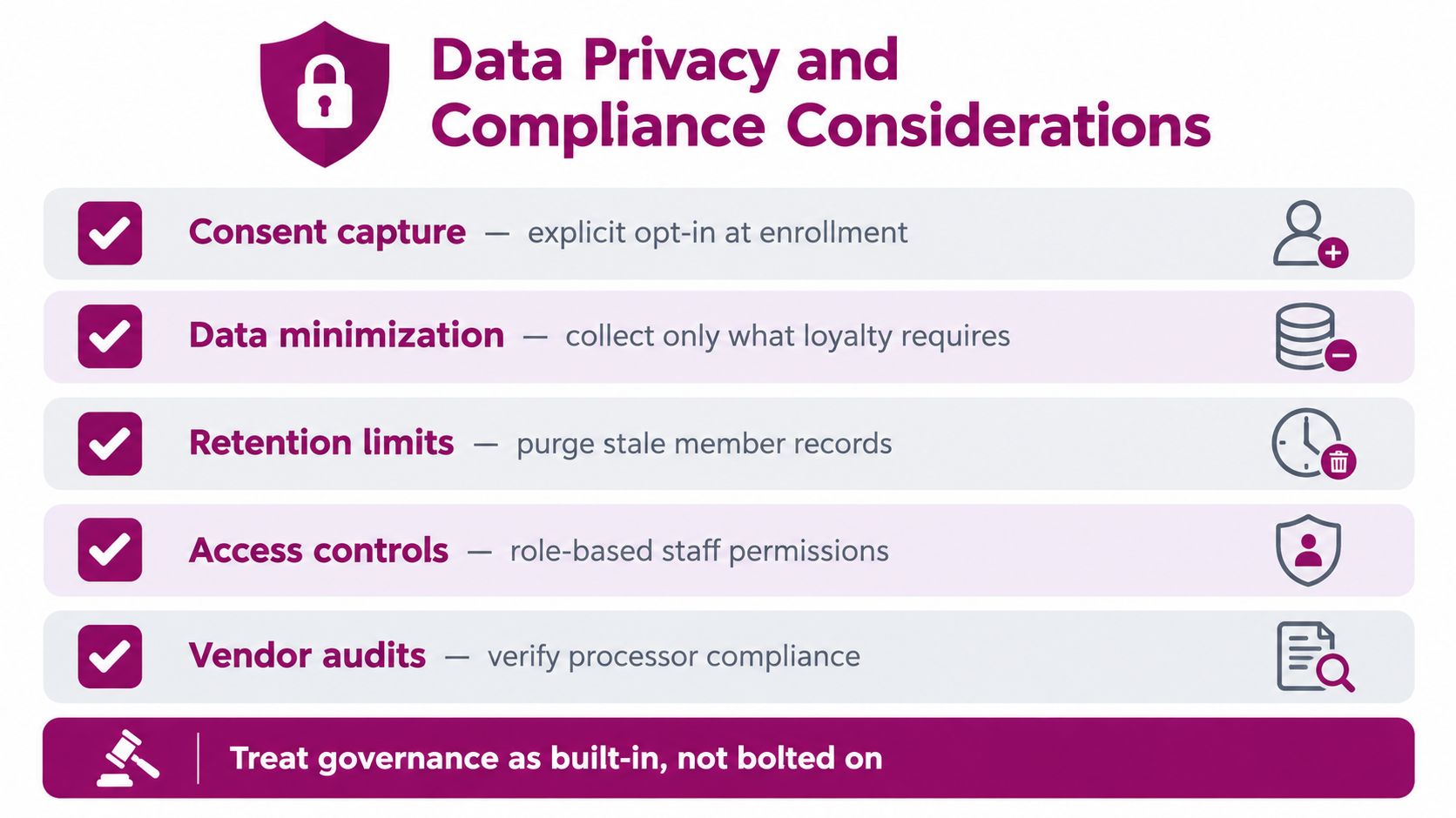 A infographic titled Data Privacy and Compliance Considerations illustrating key principles like consent, data minimization, and retention.