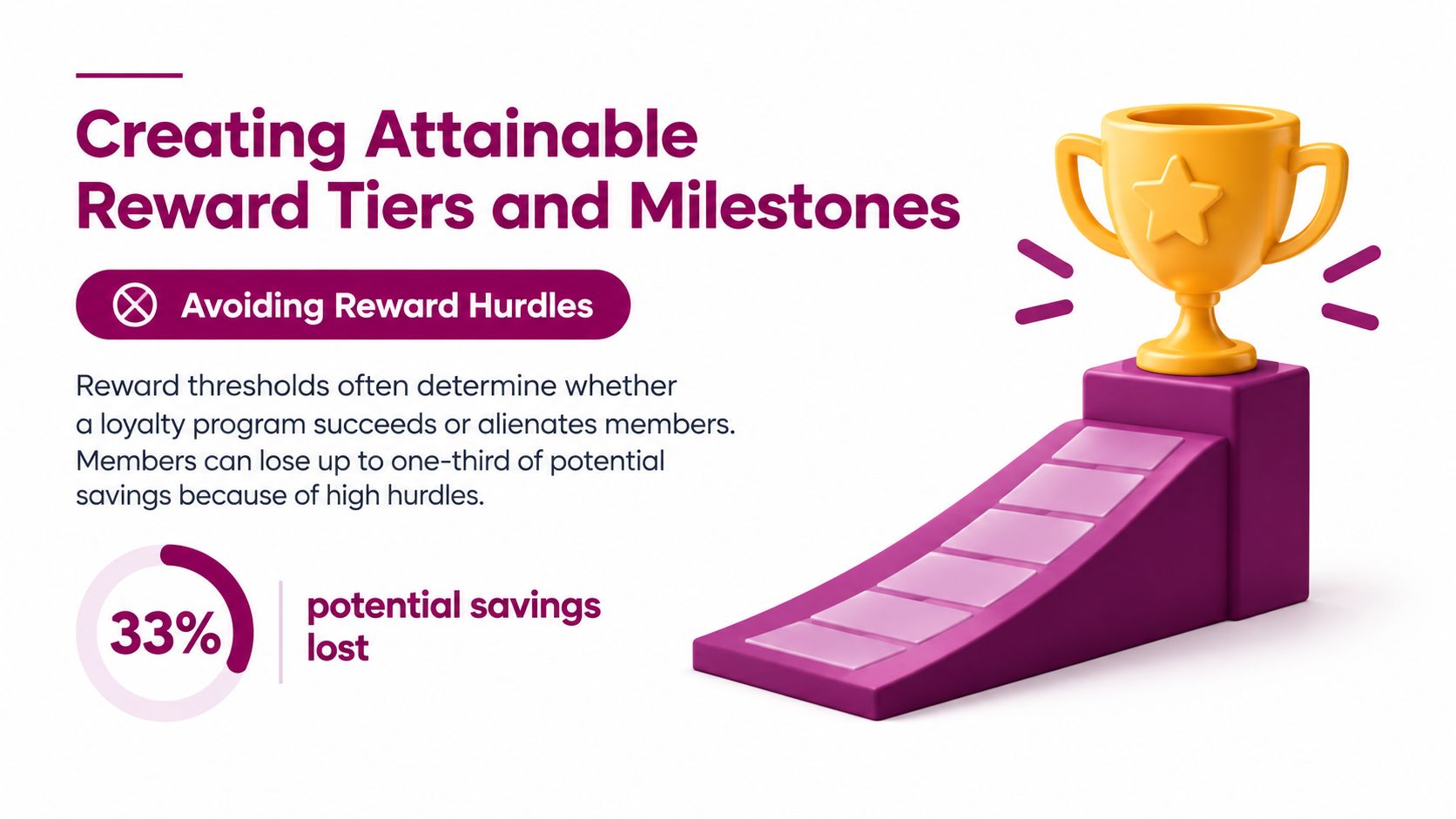 A graphic showing a trophy on a staircase with a statistic about lost potential loyalty program savings.