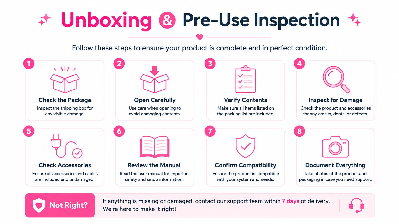 An infographic detailing eight steps for unboxing and inspecting a new product for damage or missing items.
