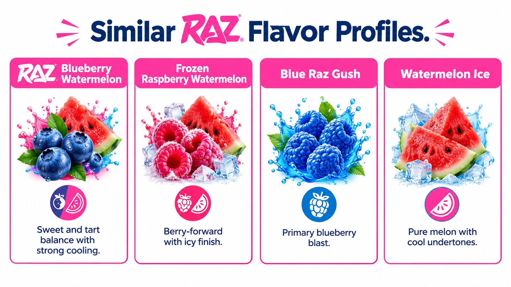 A visual guide comparing four RAZ flavor profiles including Blueberry Watermelon, Frozen Raspberry Watermelon, Blue Raz Gush, and Watermelon Ice.