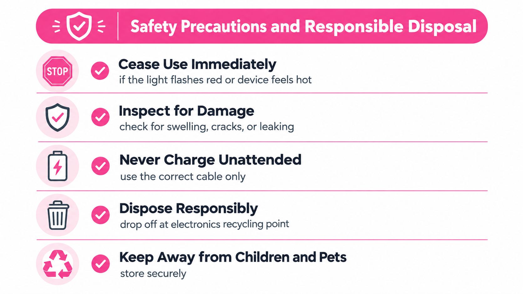 A safety infographic titled Safety Precautions and Responsible Disposal, outlining five essential safety steps for electronic devices.