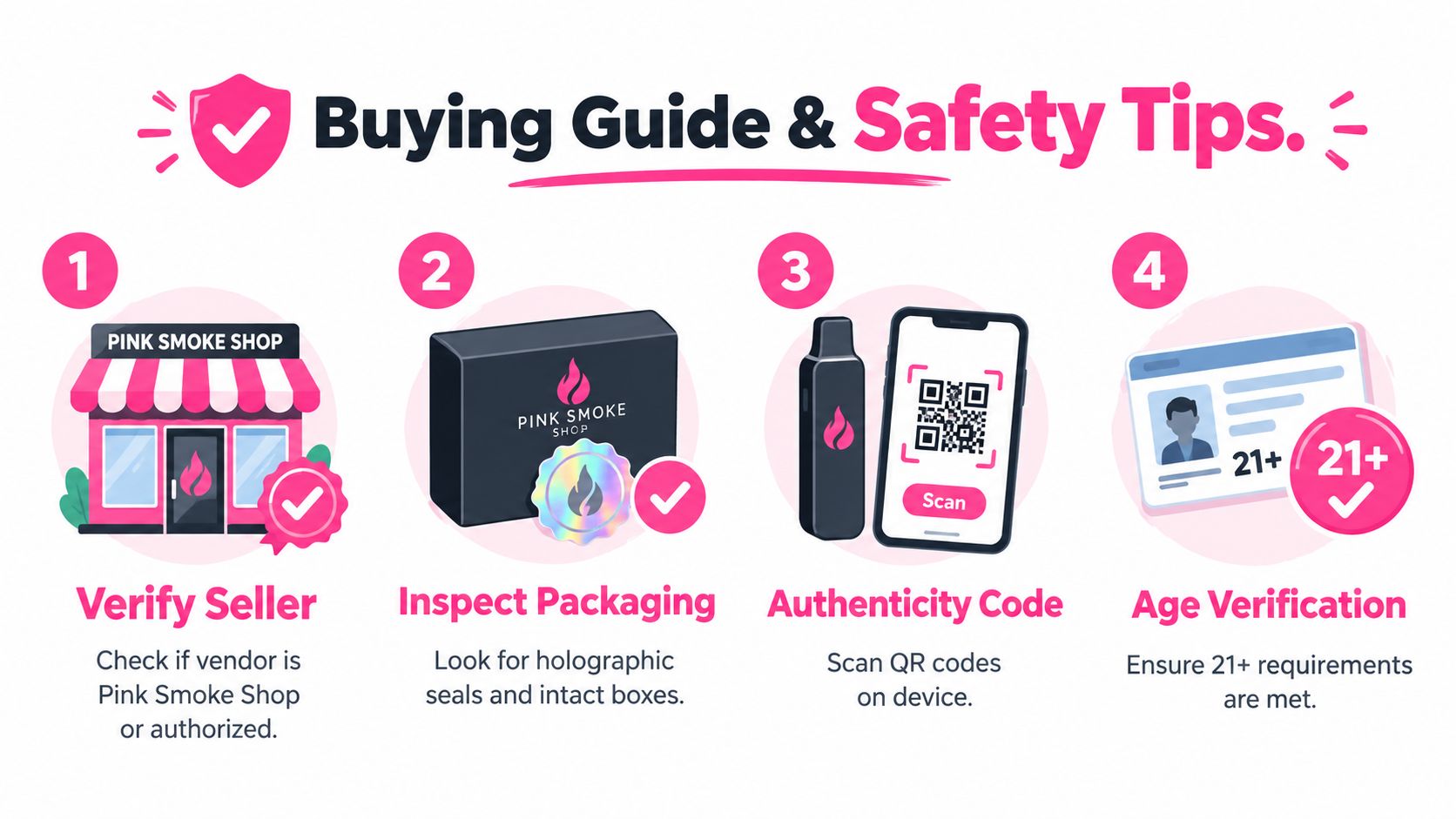 A four-step infographic illustrating safety and verification tips for purchasing authentic Pink Smoke Shop vaping products.