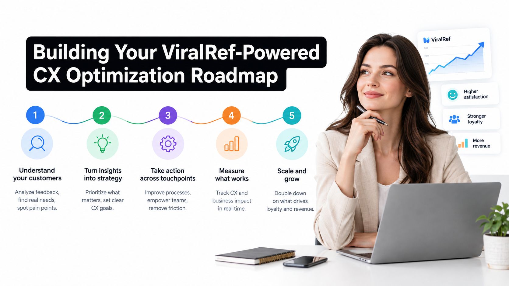 A professional woman looking at a laptop while reviewing a five-step customer experience optimization roadmap infographic.