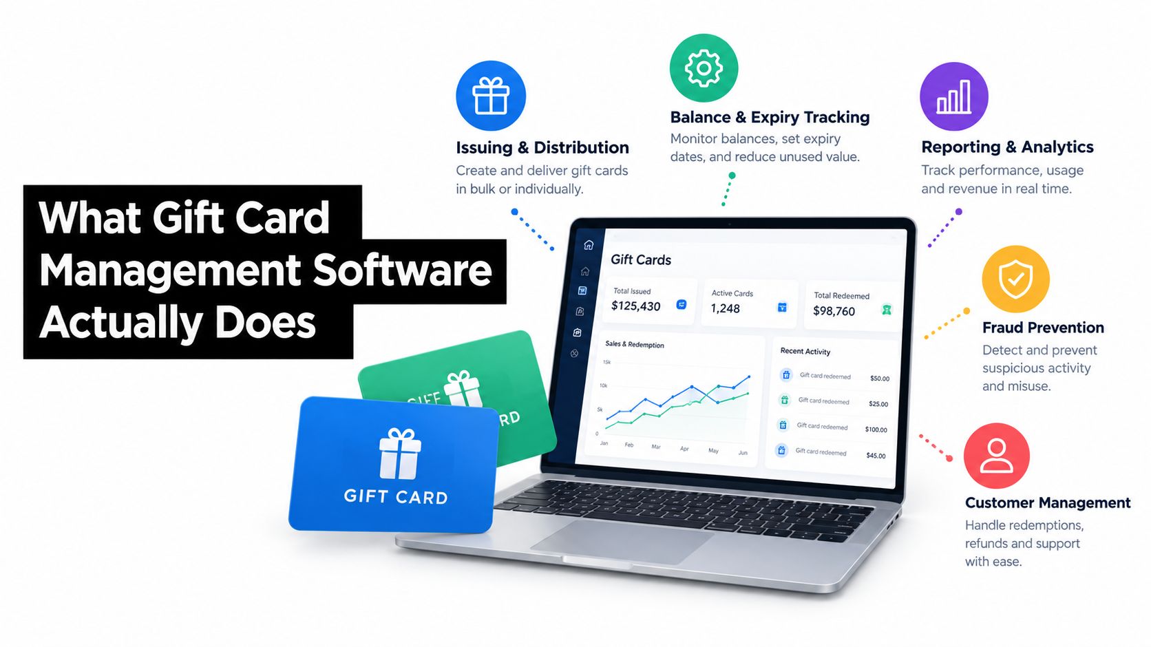 A laptop screen displaying gift card management software dashboard with icons representing various features and functions.