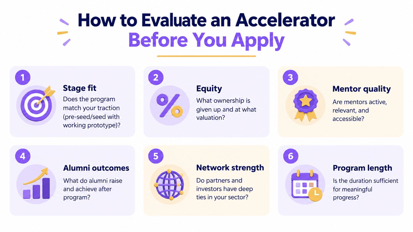 An infographic titled How to Evaluate an Accelerator Before You Apply with six numbered evaluation steps.