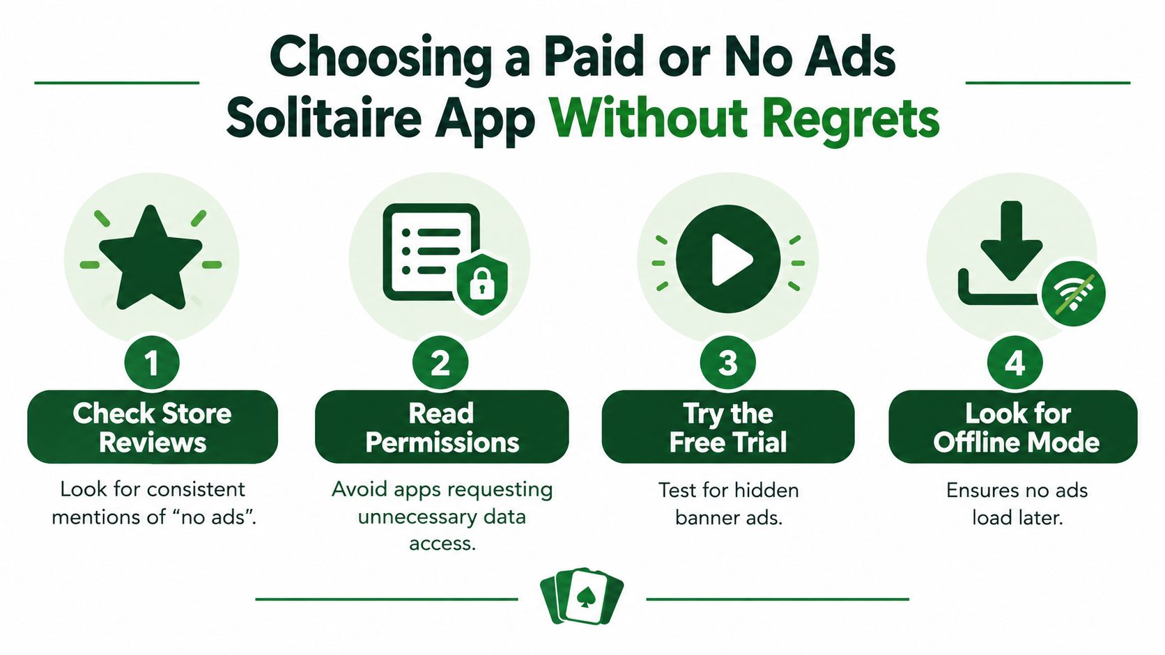 A guide infographic with four tips for selecting a reliable solitaire app without annoying advertisements.