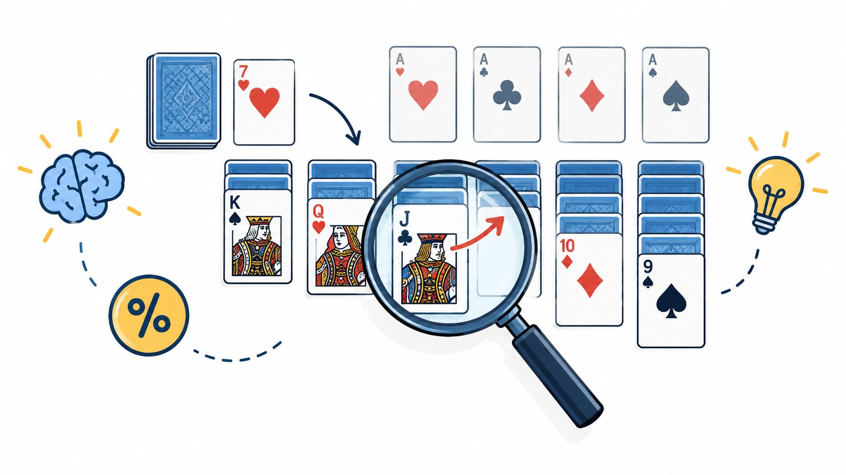 A digital illustration showing a game of Canfield solitaire with cards, a magnifying glass, a brain, and lightbulb.