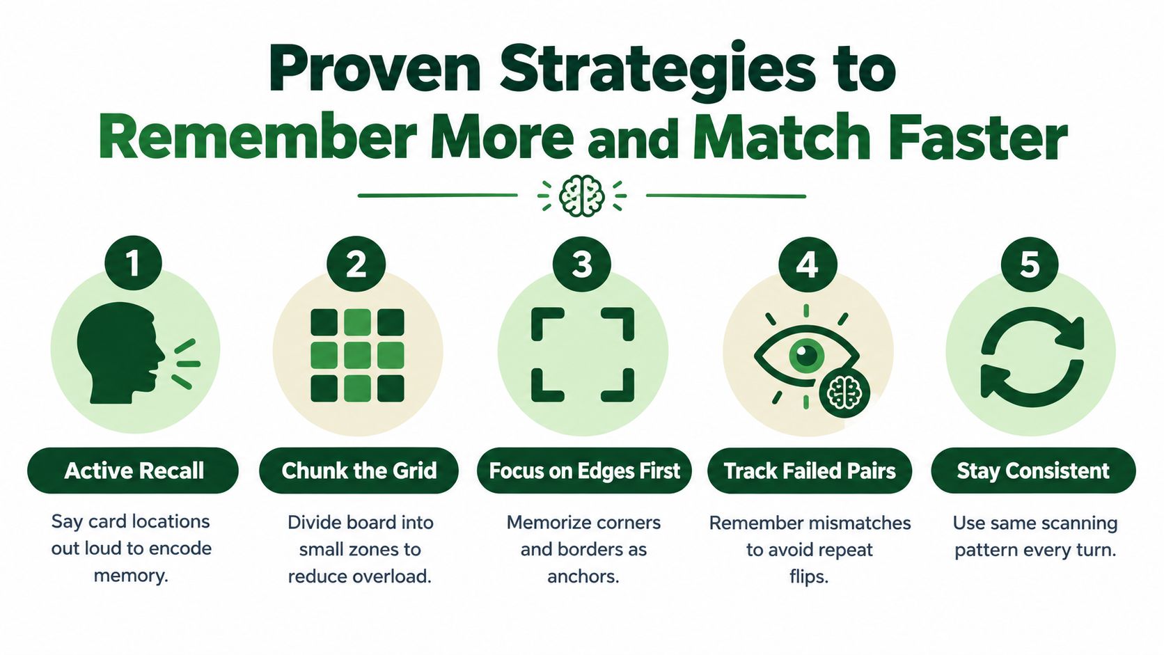An infographic titled Proven Strategies to Remember More and Match Faster featuring five tips for memory improvement.