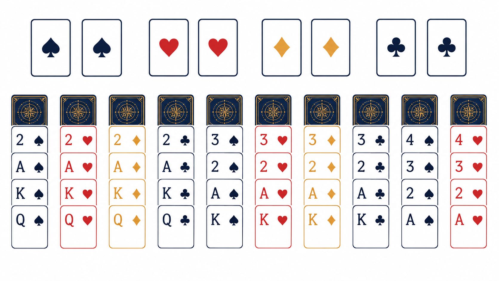 A digital display featuring various card stacks organized by suit and rank in a strategic solitaire game.