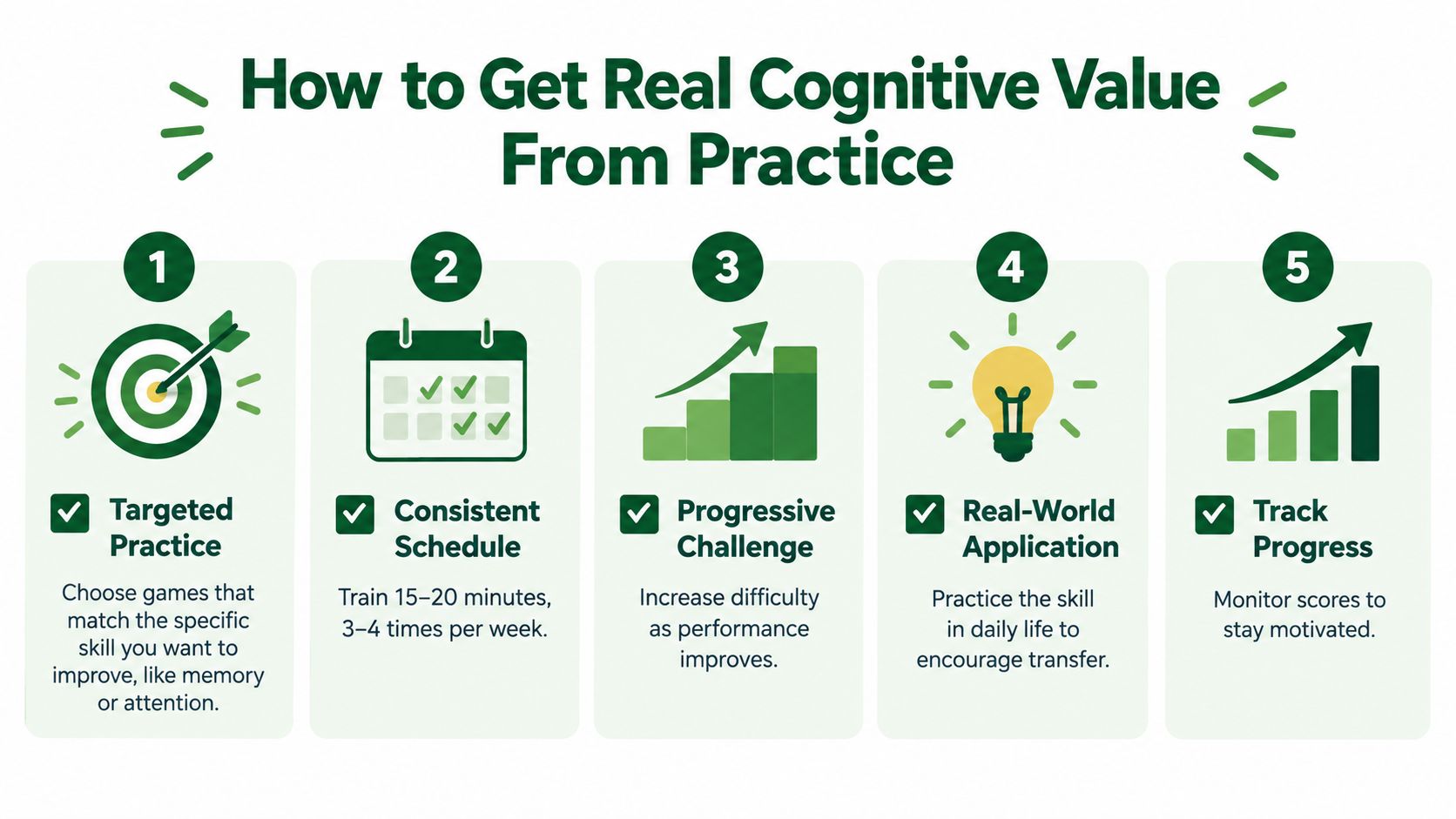A five-step guide on how to get real cognitive value from brain training practice.