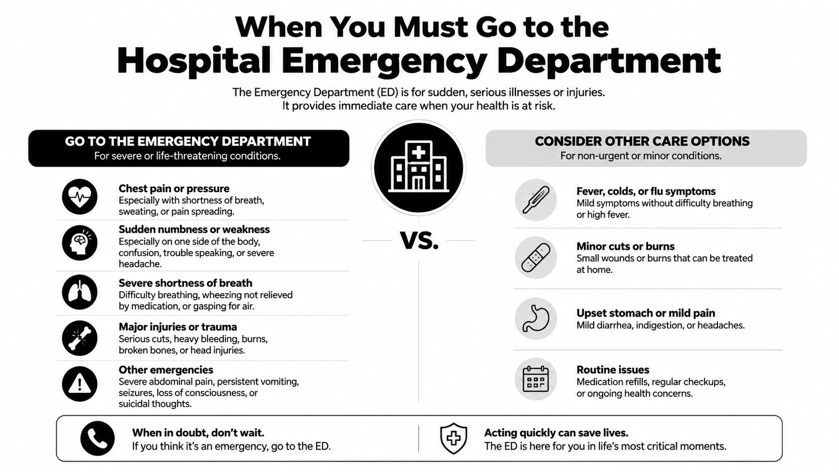 A helpful infographic comparing when to visit an emergency department versus when to consider other medical care options.