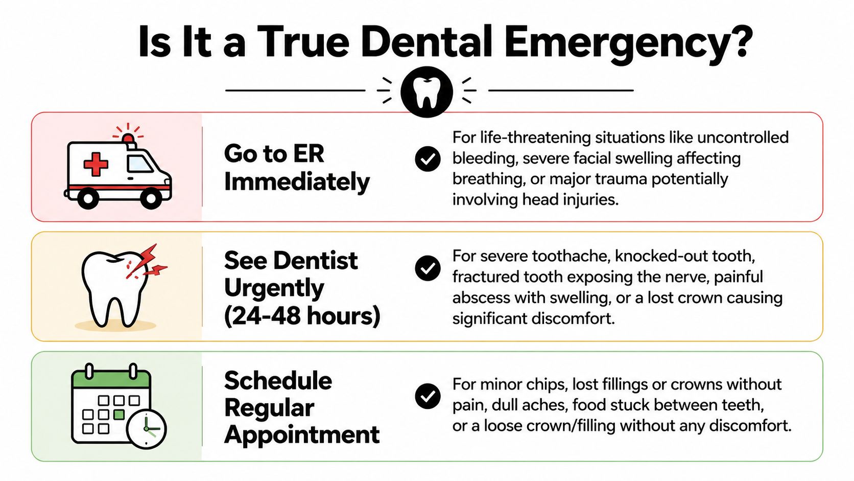 An infographic guiding patients on whether to visit the emergency room, urgent dentist, or schedule a regular appointment.