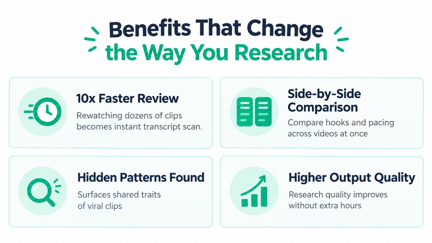 A graphic highlighting benefits of video research tools, including faster review, comparison features, pattern discovery, and improved quality.