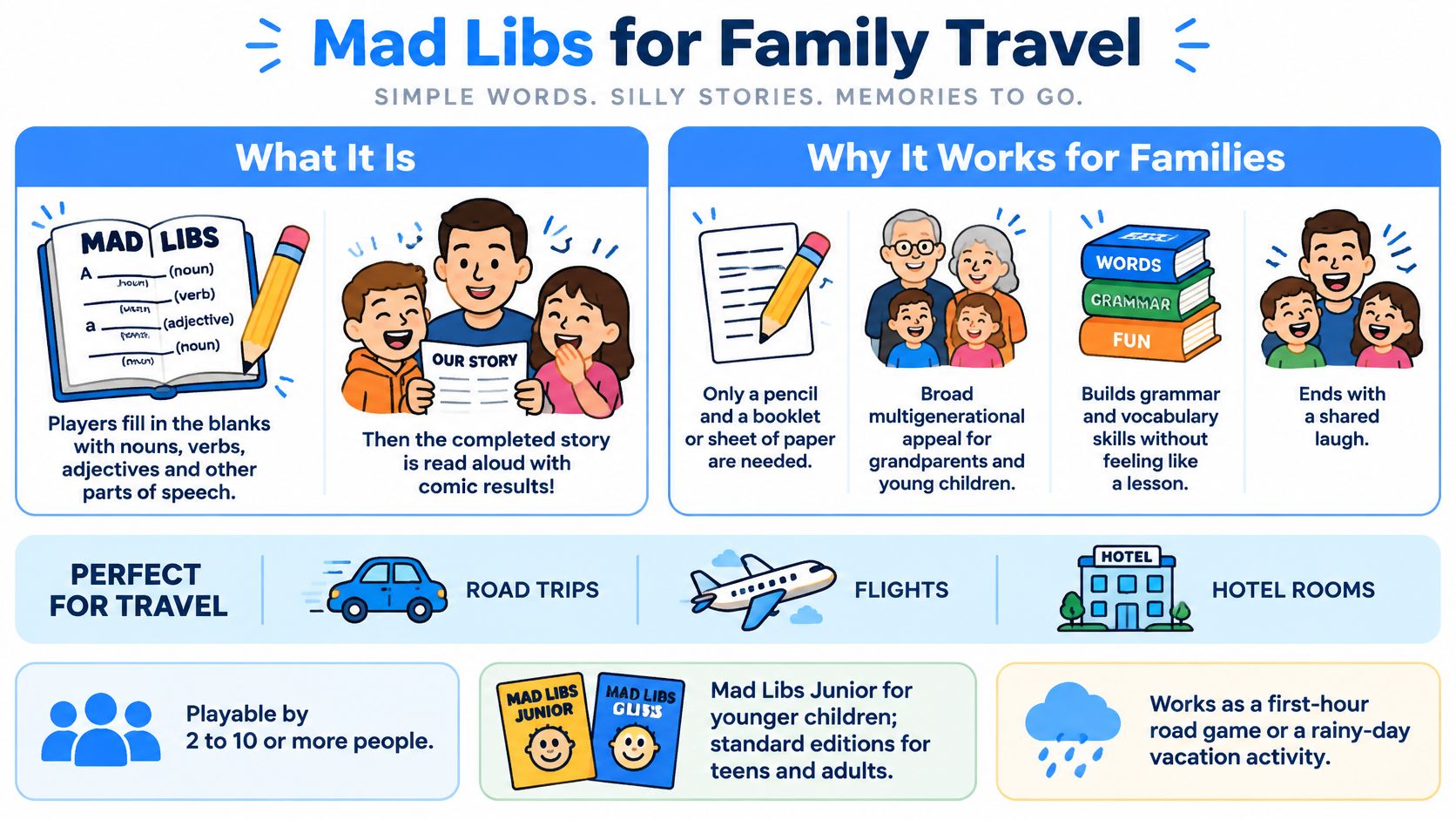 An infographic explaining how Mad Libs is a fun, educational, and perfect game for family travel.