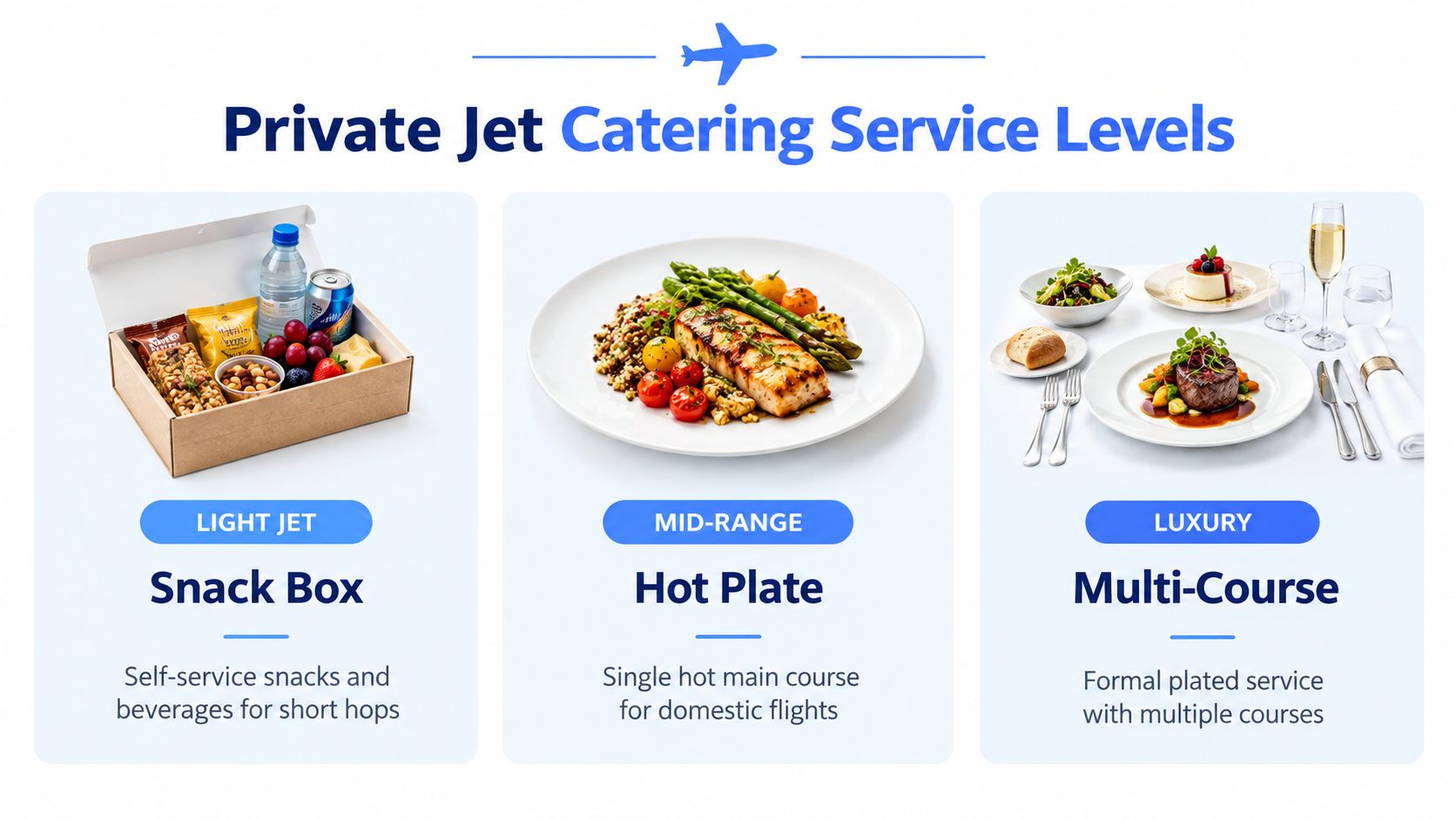 A comparison chart illustrating three levels of private jet catering including snack boxes, hot plates, and multi-course meals.
