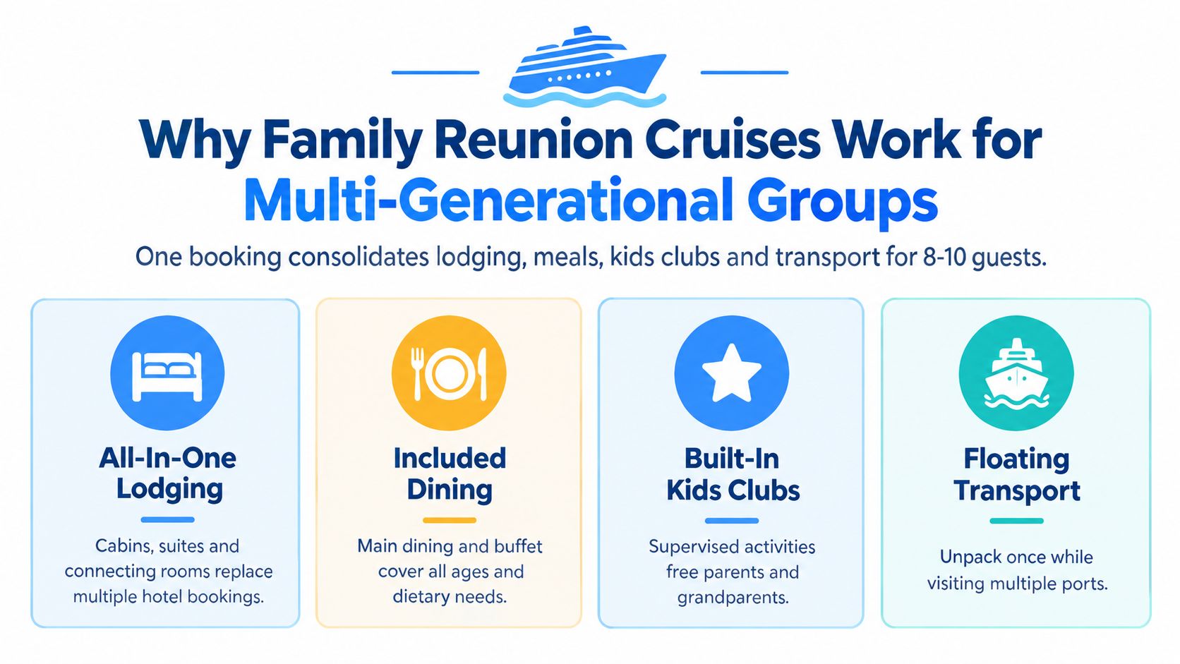 An infographic titled Why Family Reunion Cruises Work for Multi-Generational Groups, explaining the benefits of cruise travel.