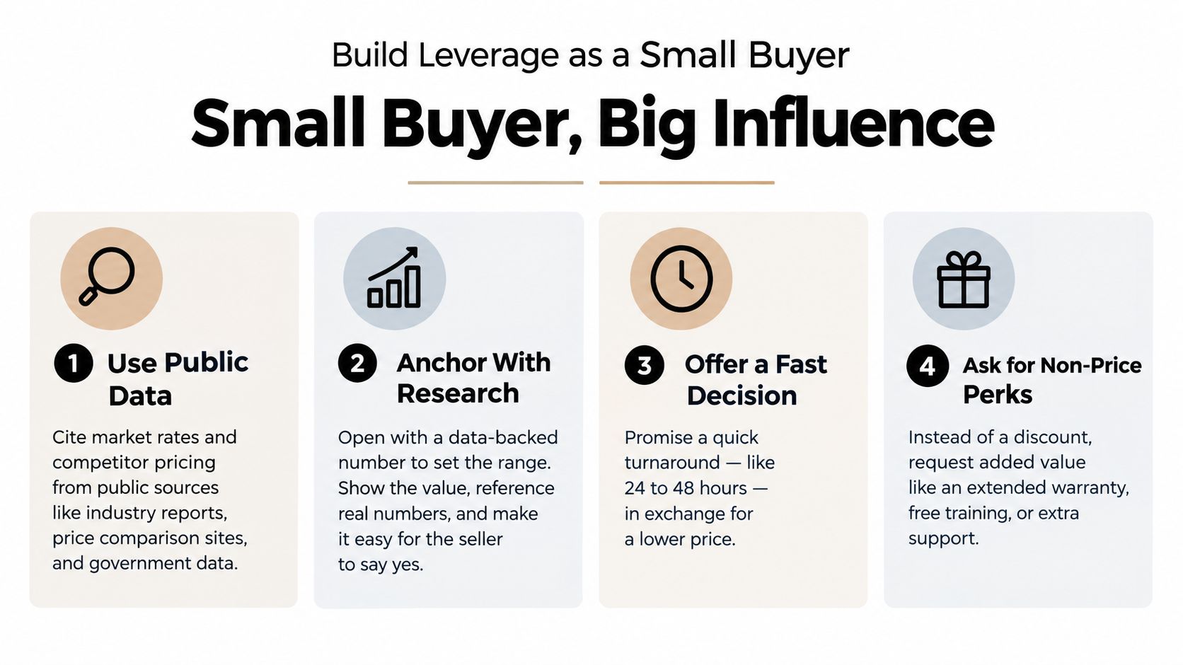 An infographic detailing four strategies for small buyers to build leverage and negotiate better deals.