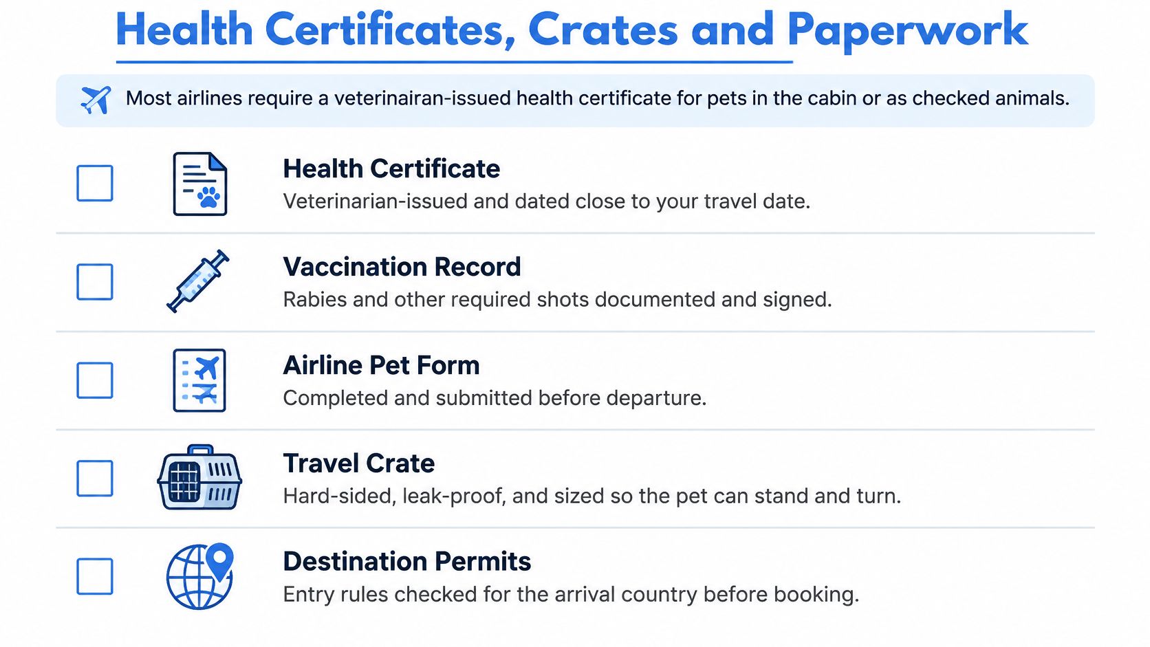 A checklist infographic outlining required documents and travel crates for flying with pets on airlines.