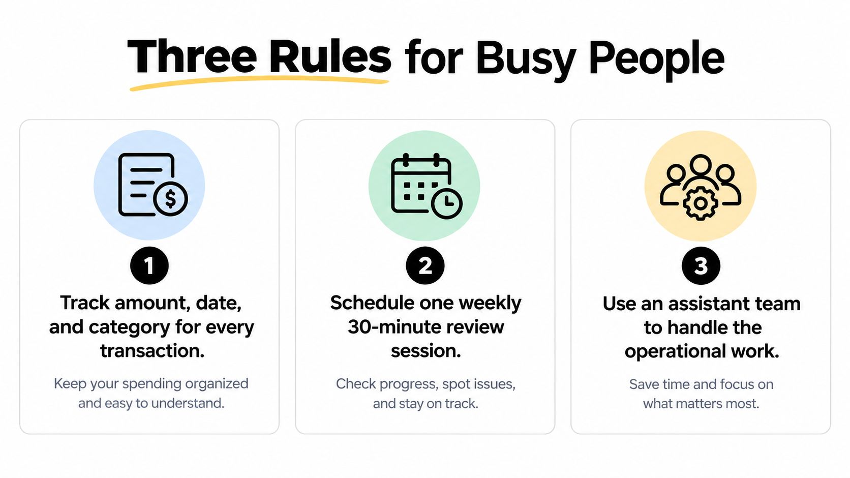 A diagram titled Three Rules for Busy People, illustrating tips for financial tracking, scheduling, and delegation.