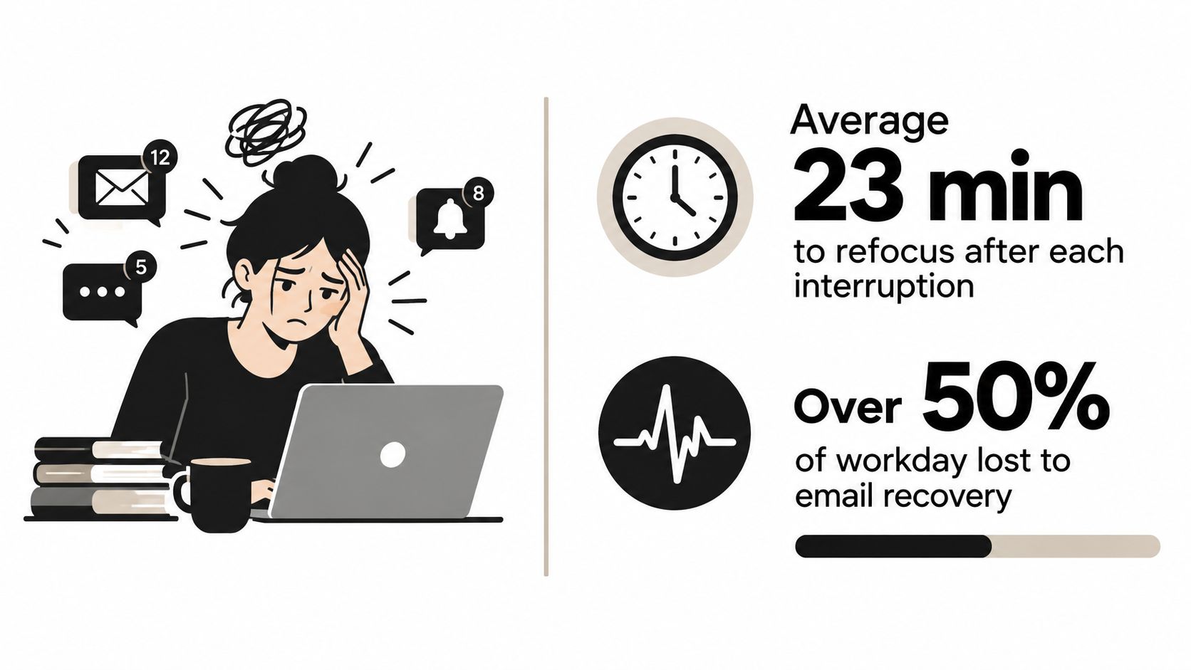 Stressed office worker at laptop surrounded by notifications with statistics about focus loss and email recovery time.