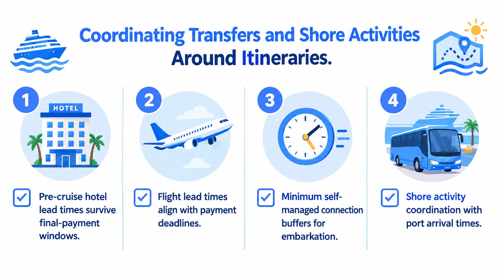 An infographic showing four steps for coordinating travel transfers and shore activities for cruise line itineraries.