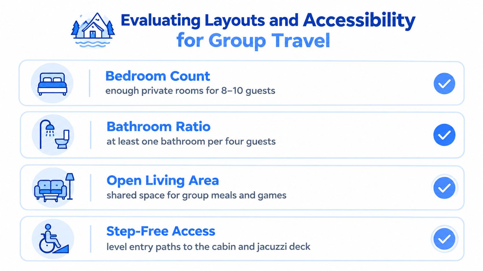 A checklist showing criteria for evaluating cabin layouts and accessibility for group travel.