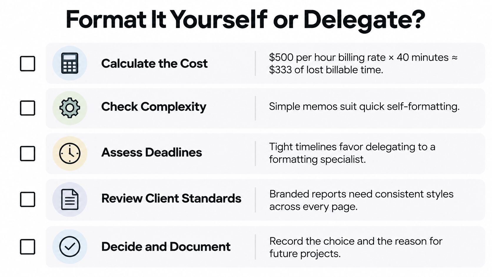 A checklist titled Format It Yourself or Delegate outlining factors for managing document formatting tasks efficiently.