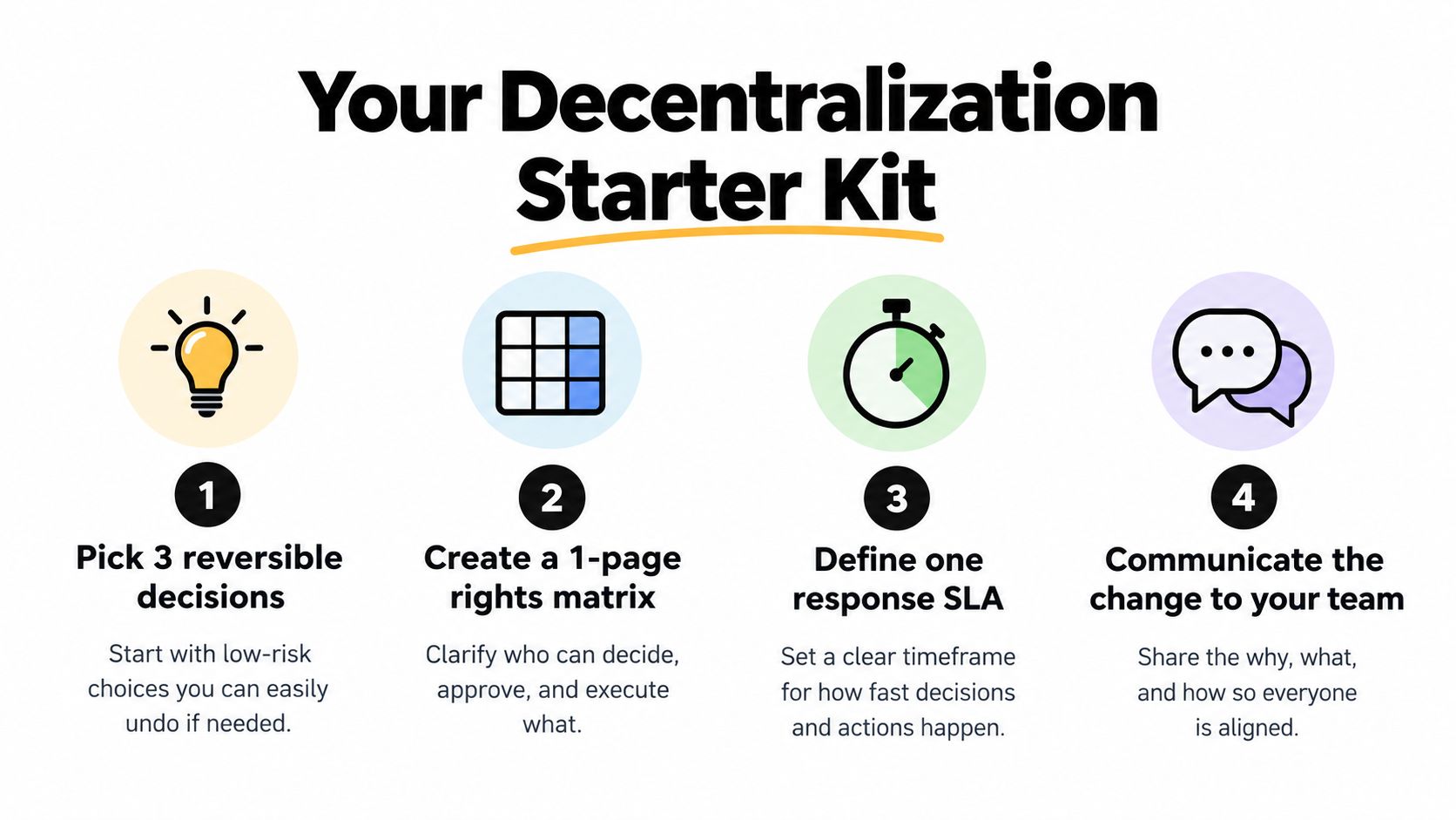 A 4-step infographic guide for leaders to decentralize decision making within their professional teams.