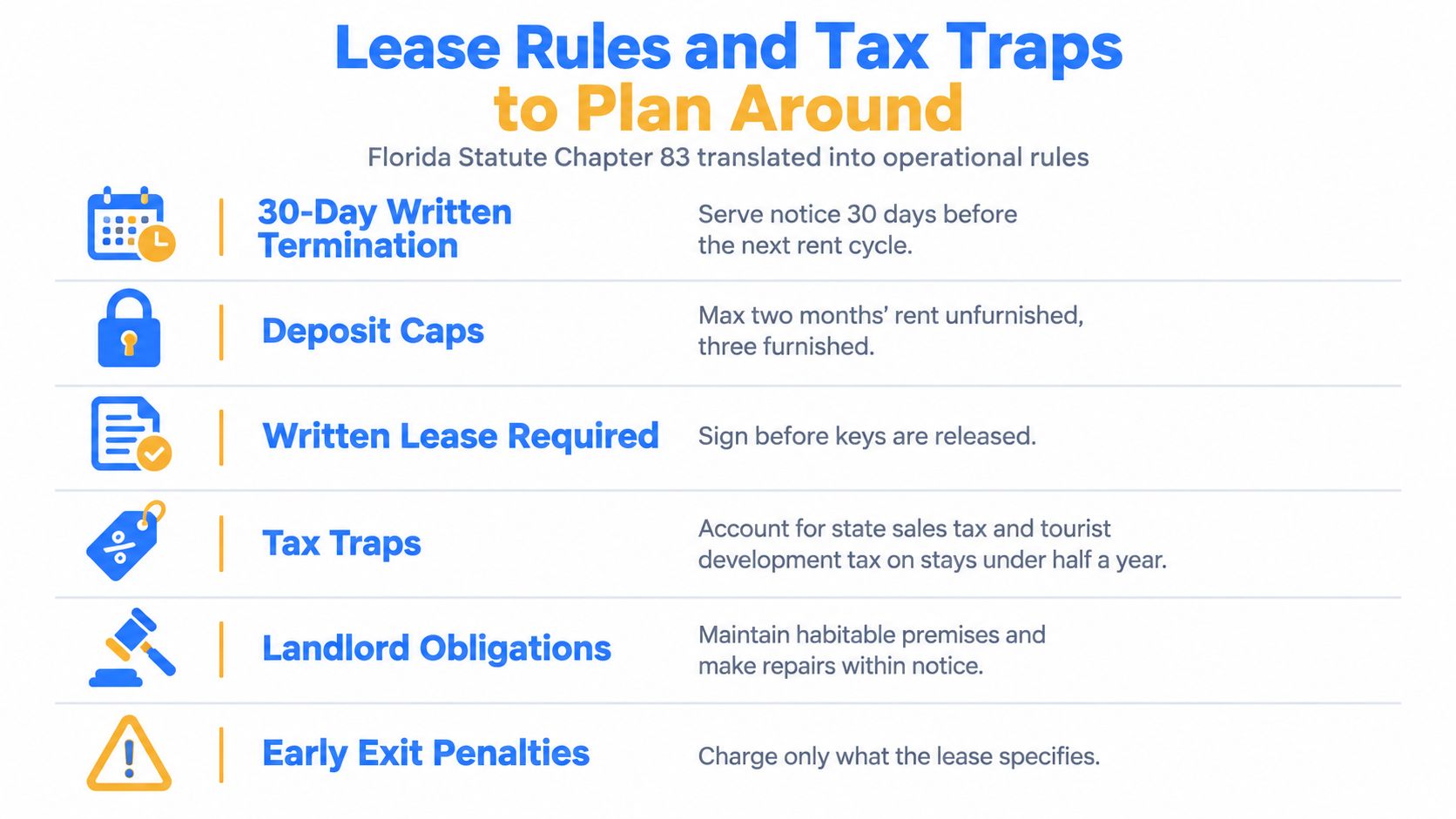 An infographic titled Lease Rules and Tax Traps to Plan Around outlining Florida residential lease regulations.