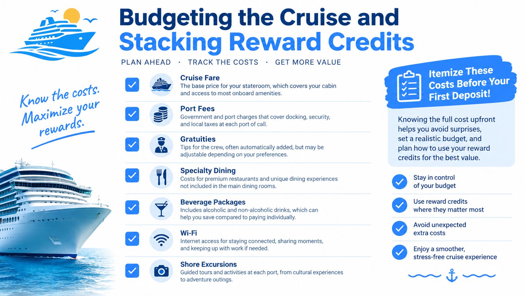 An infographic titled Budgeting the Cruise, listing essential cruise costs like fares, fees, gratuities, dining, and excursions.