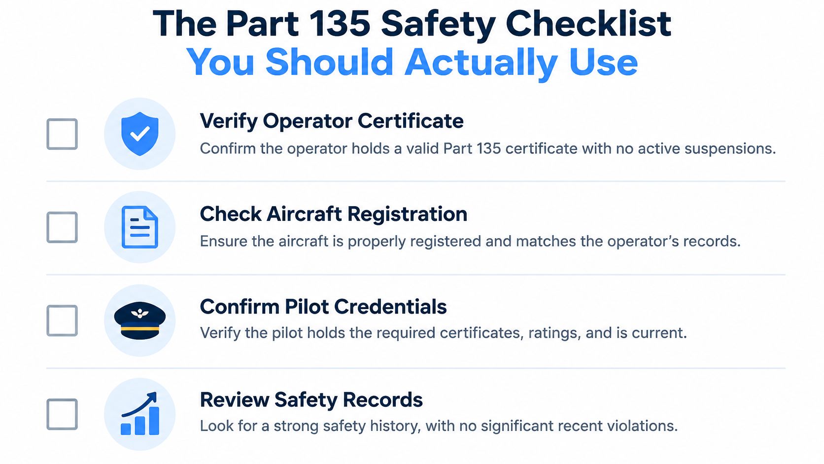 A safety checklist for verifying Part 135 air charter operators, including credentials, aircraft registration, and safety records.