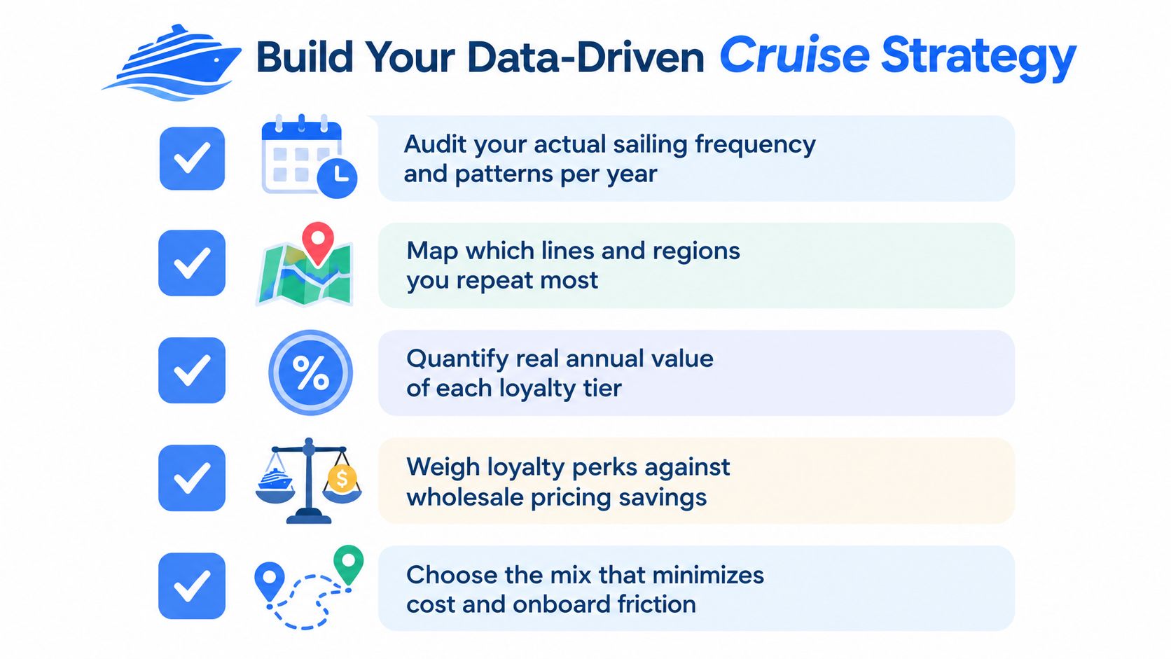 A checklist graphic titled Build Your Data-Driven Cruise Strategy, listing five steps to optimize cruise planning.