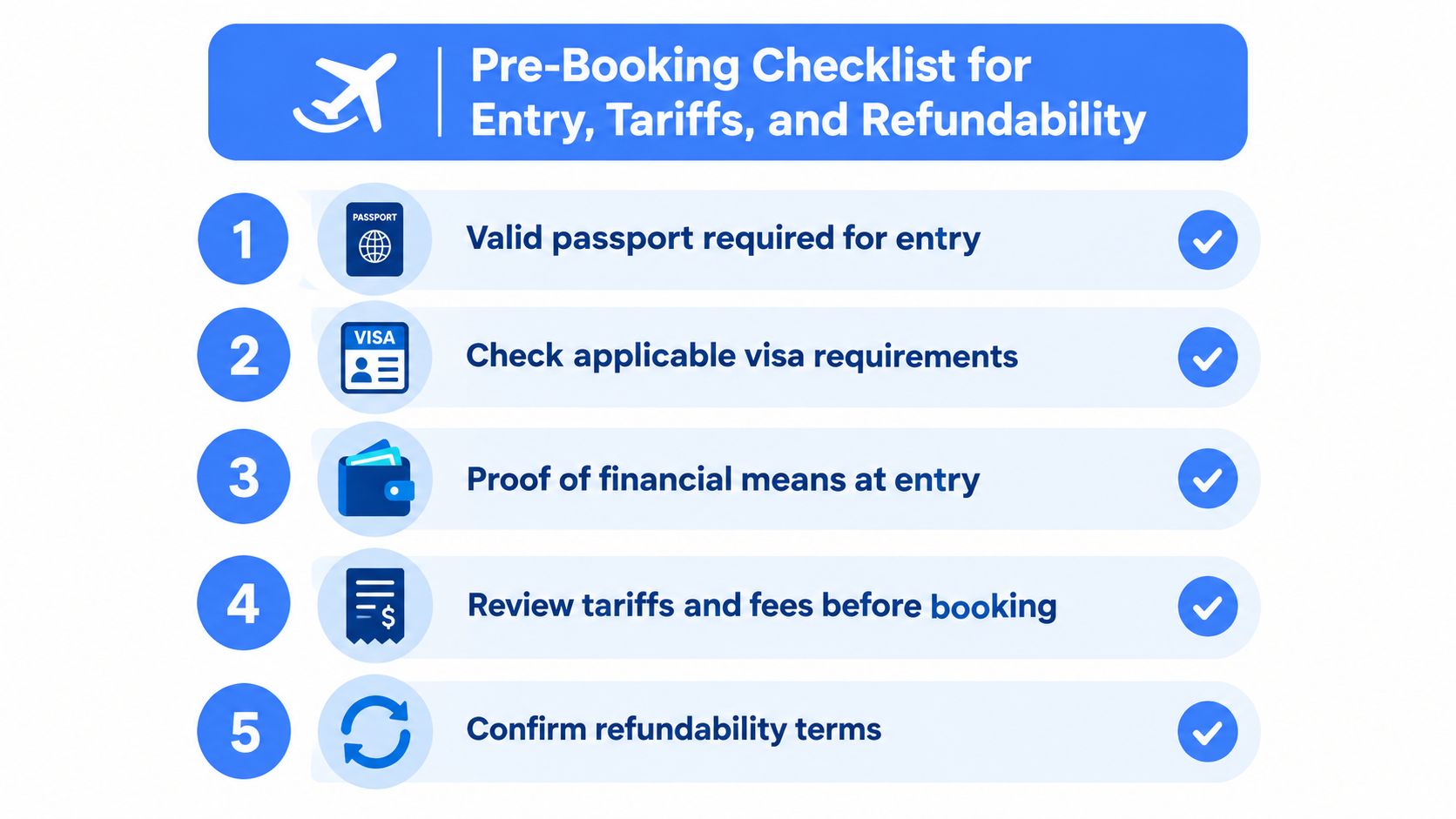 A checklist infographic outlining five essential steps for travel preparation, including documentation, financial requirements, and booking terms.