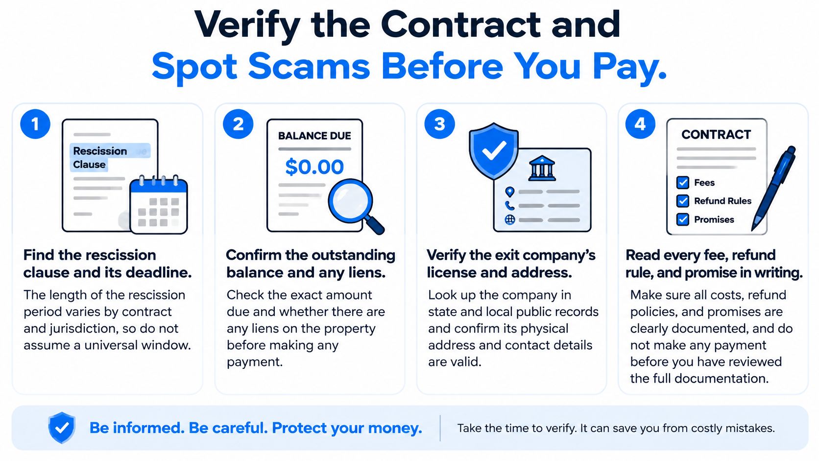 An infographic titled Verify the Contract and Spot Scams Before You Pay featuring four steps for safety.