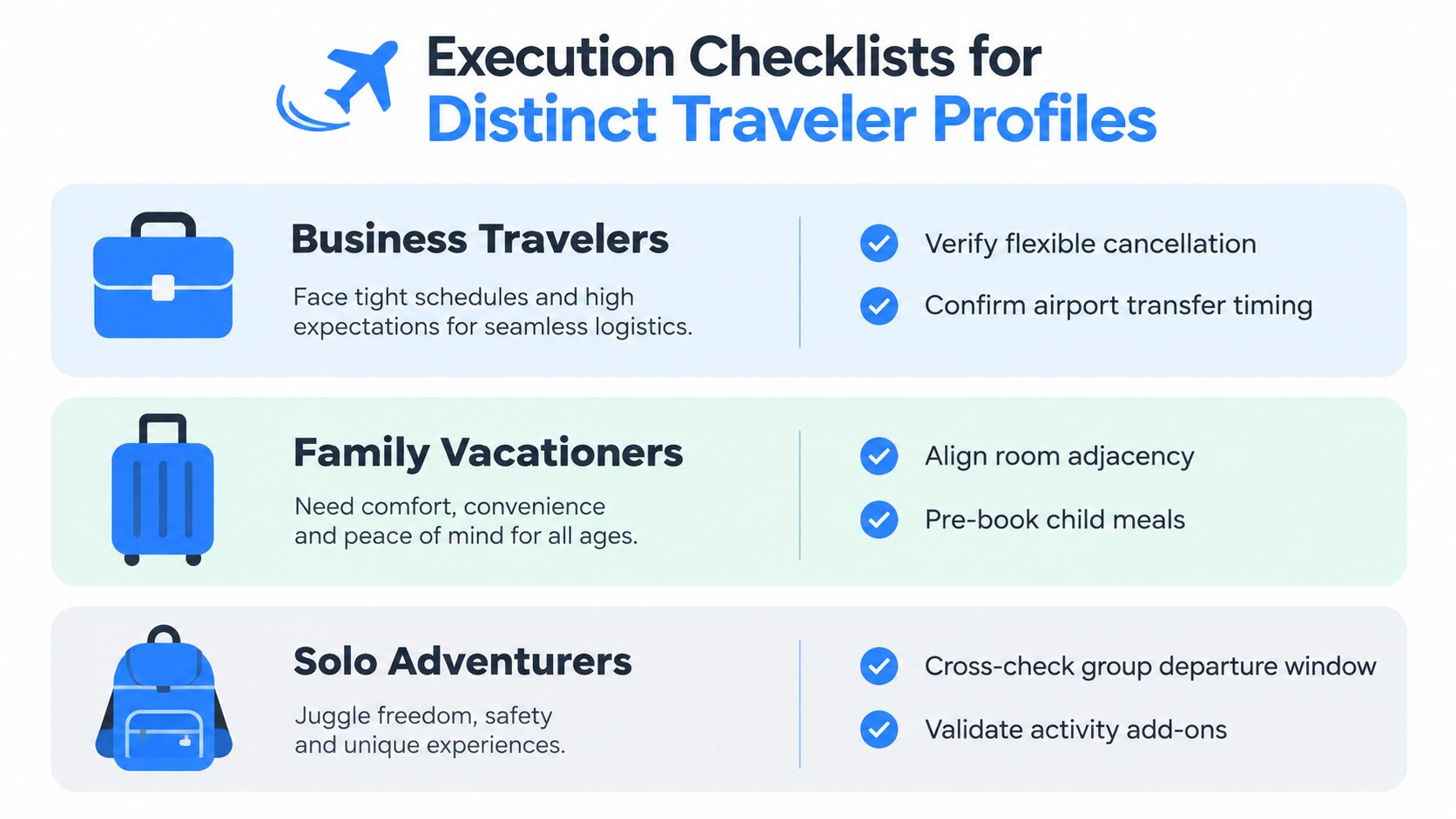 A travel checklist graphic showcasing personalized execution strategies for business travelers, family vacationers, and solo adventurers.