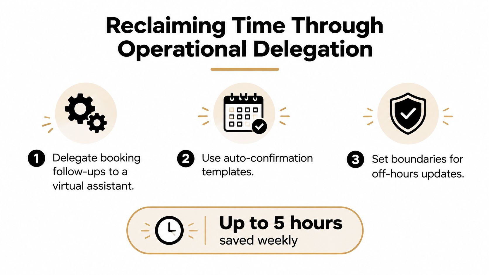 An infographic outlining three strategies for restaurant reservation management to save five hours of time each week.