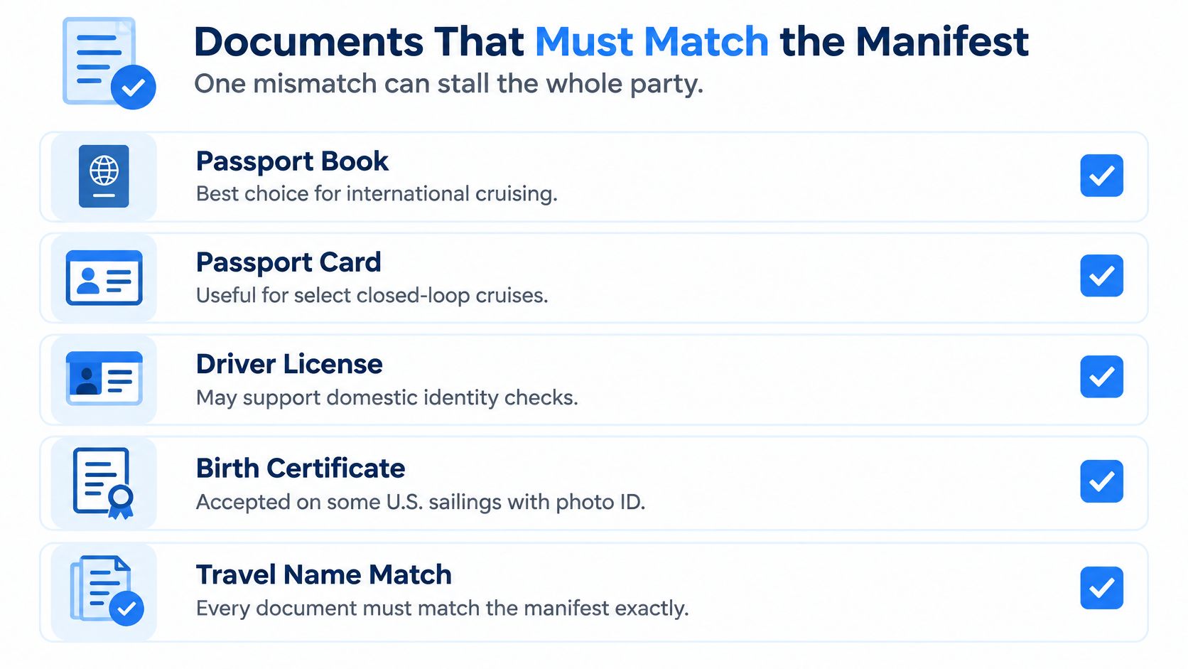 A checklist showing required travel documents for cruise ship passengers to ensure a smooth boarding process.