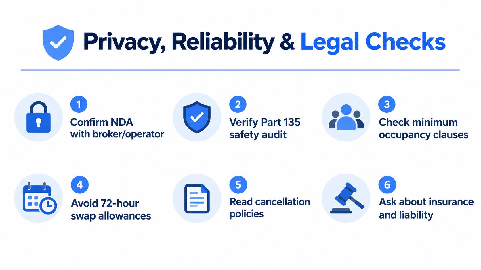 A checklist infographic outlining six essential privacy, reliability, and legal steps for booking private jet flights.