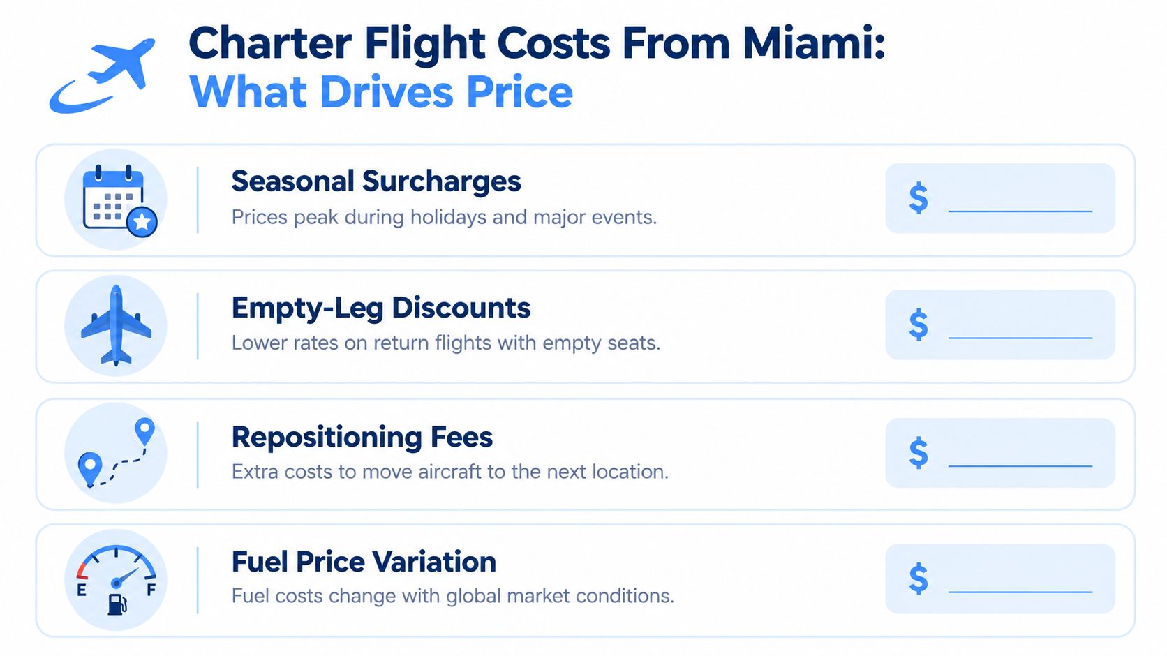 An infographic detailing the factors influencing the cost of charter flights departing from Miami, Florida.
