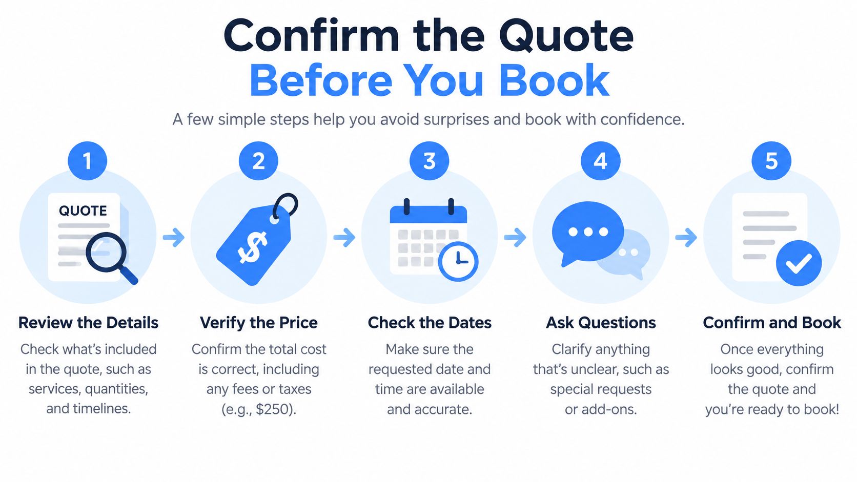 A five-step infographic guide on how to review and confirm a service quote before booking.